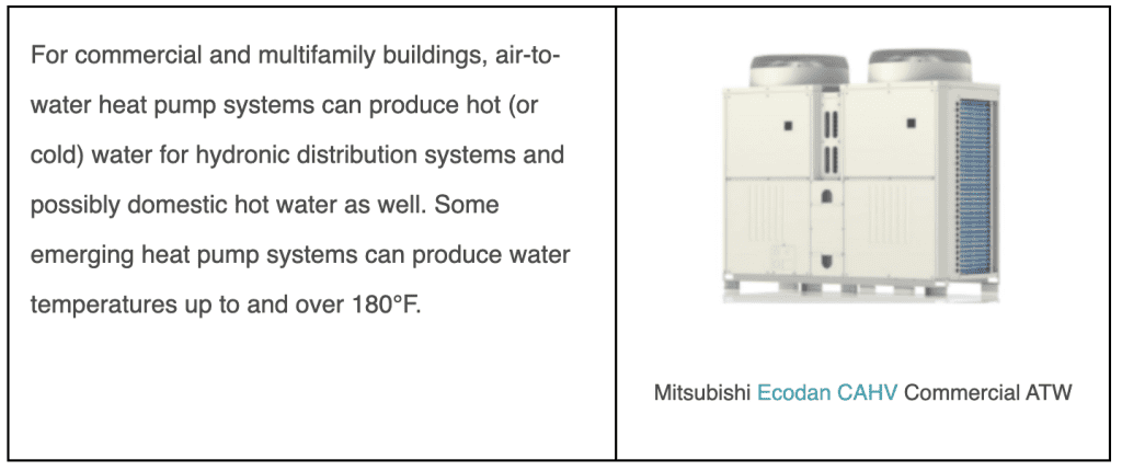 Air-to-Water Heat Pumps for Space Heating